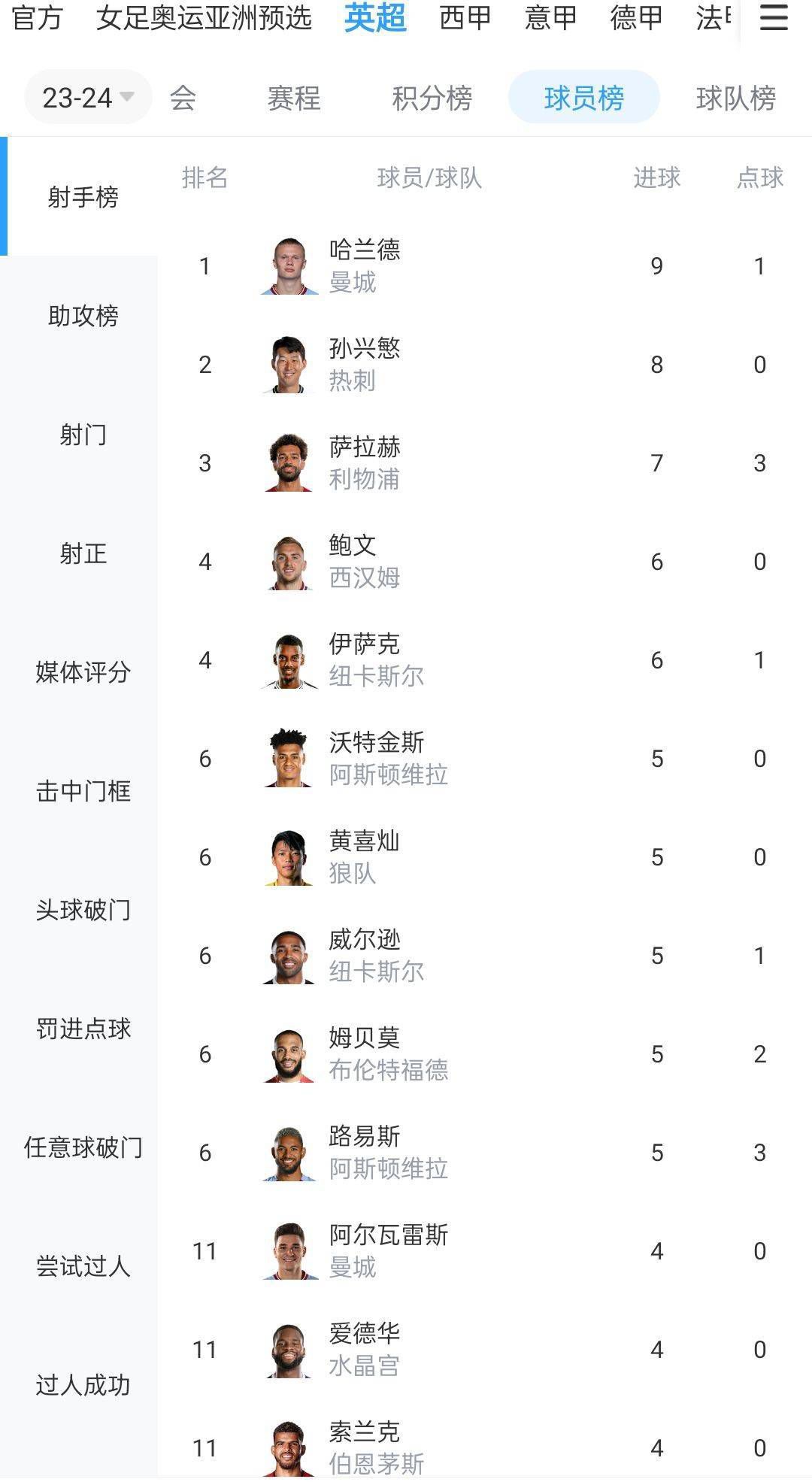 巴黎搭末班车，米兰踢欧联，曼联垫底出局12月14日讯 2023-24赛季欧冠小组赛收官，欧冠16强全部产生！